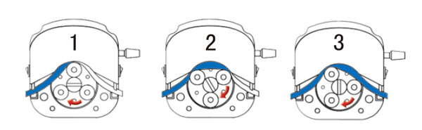 蠕動(dòng)泵工作原理圖